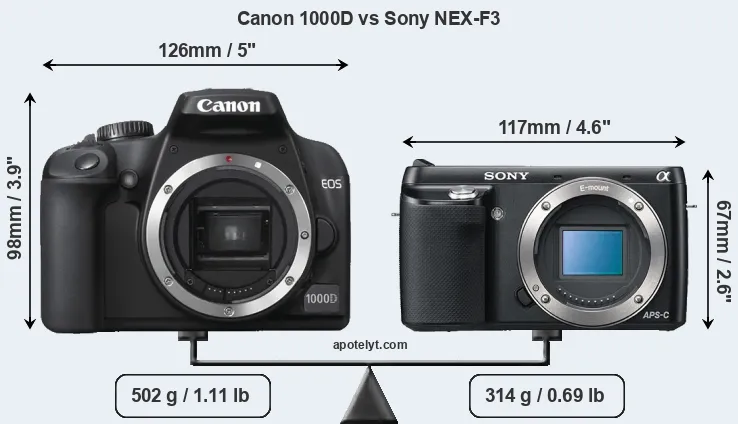 Size Canon 1000D vs Sony NEX-F3