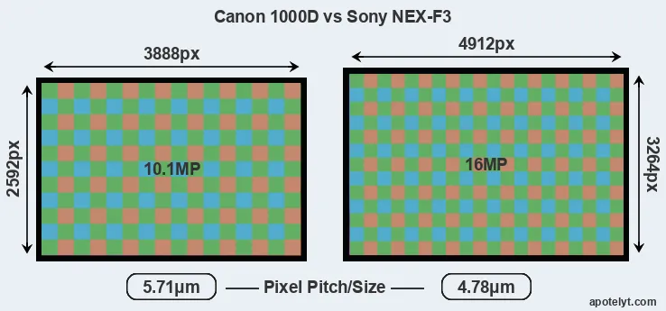 1000D versus NEX-F3 MP