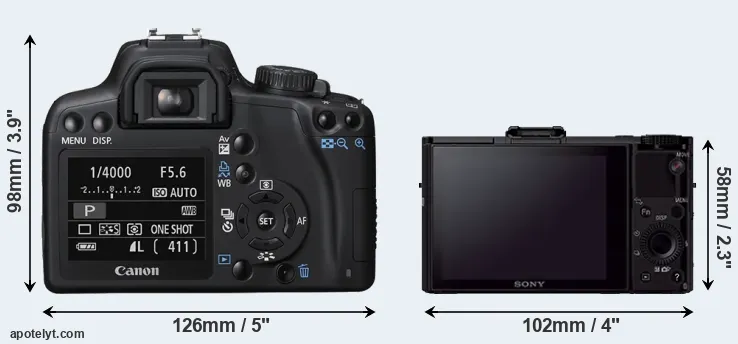 Comparison 1000D or RX100 II rear