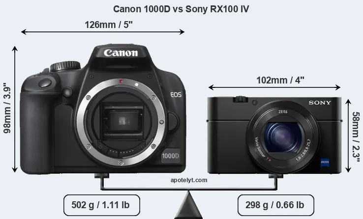 Size Canon 1000D vs Sony RX100 IV