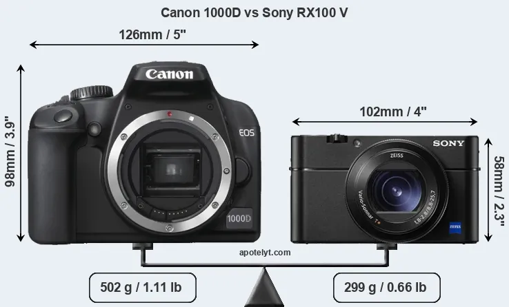 Size Canon 1000D vs Sony RX100 V
