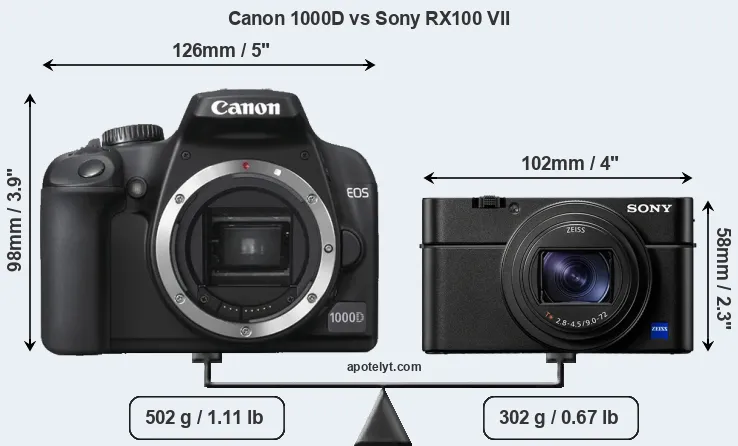 Size Canon 1000D vs Sony RX100 VII