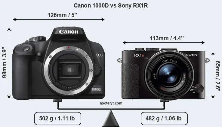 Size Canon 1000D vs Sony RX1R