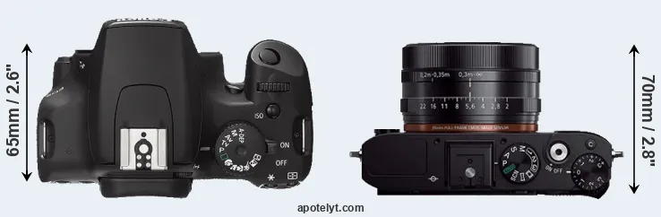 Compare 1000D versus RX1R top