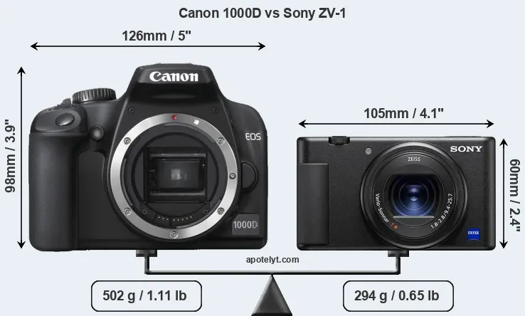 Size Canon 1000D vs Sony ZV-1