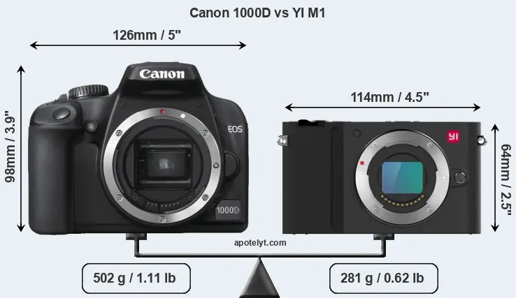 Size Canon 1000D vs YI M1
