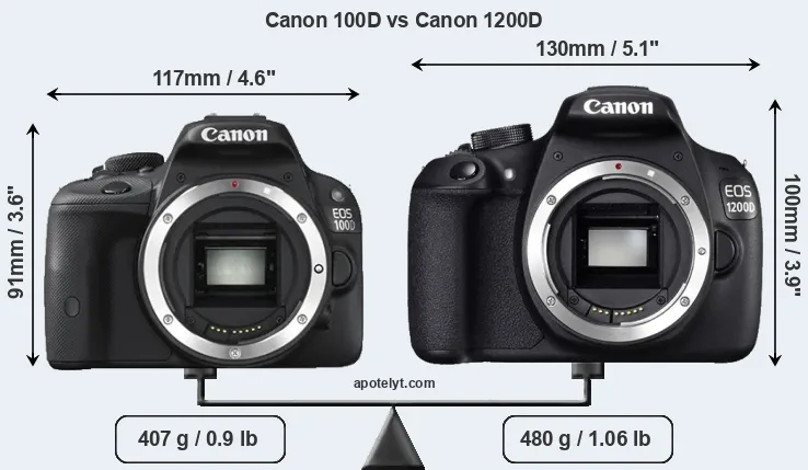 Size Canon 100D vs Canon 1200D