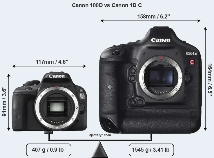Size Canon 100D vs Canon 1D C