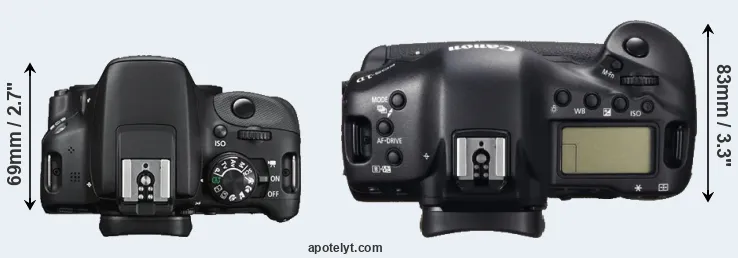 Compare 100D versus 1DC top