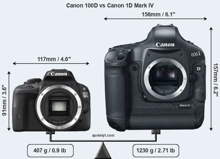 Size Canon 100D vs Canon 1D Mark IV