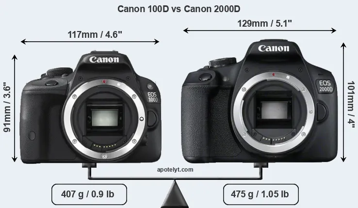 Size Canon 100D vs Canon 2000D