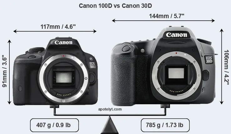 Size Canon 100D vs Canon 30D