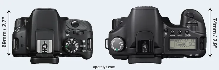Compare 100D versus 30D top