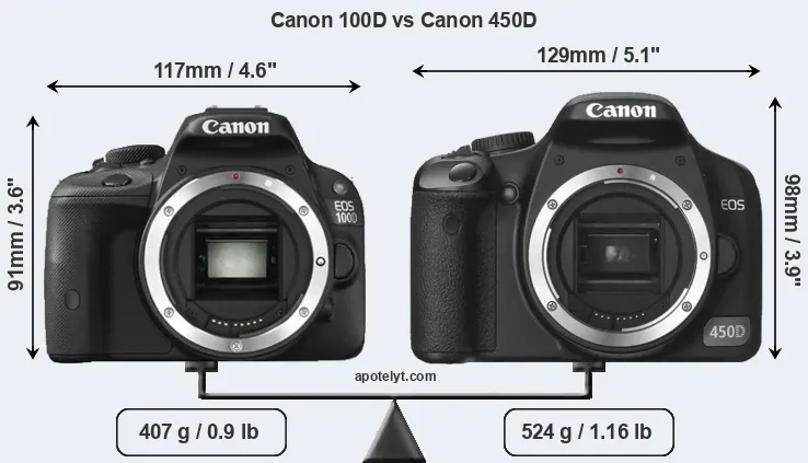Size Canon 100D vs Canon 450D