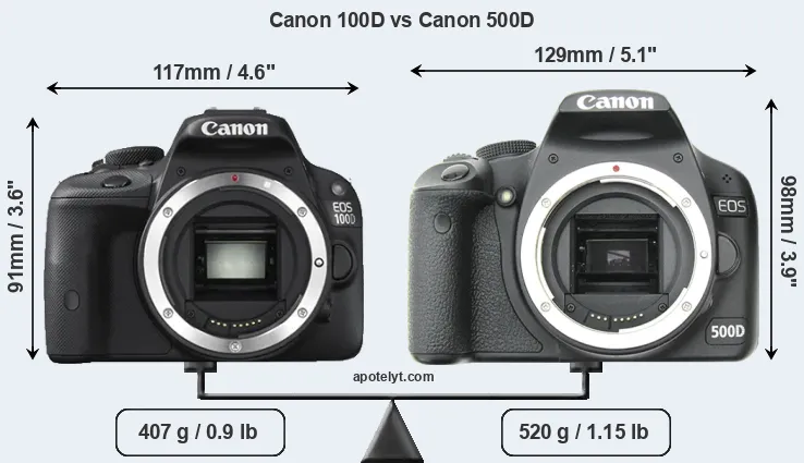 Size Canon 100D vs Canon 500D