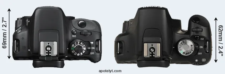 Compare 100D versus 500D top