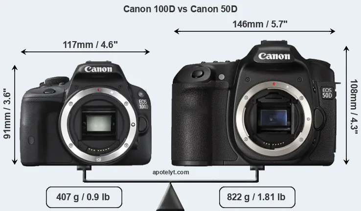 Size Canon 100D vs Canon 50D