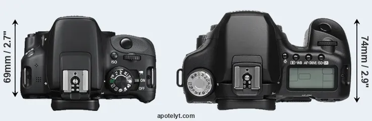 Compare 100D versus 50D top