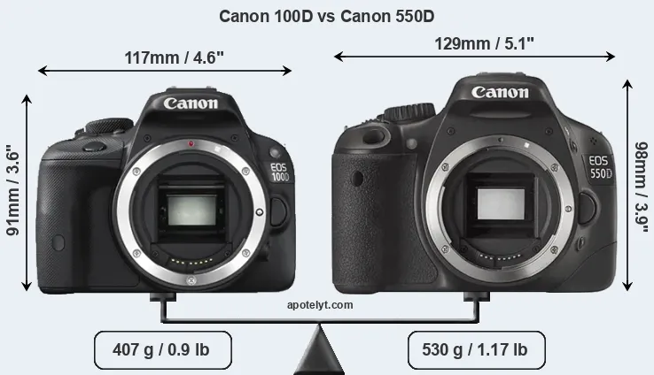 Size Canon 100D vs Canon 550D