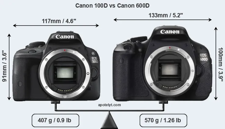 Size Canon 100D vs Canon 600D