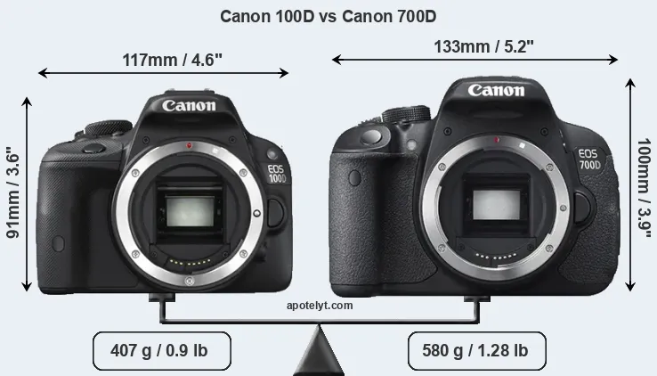 Size Canon 100D vs Canon 700D