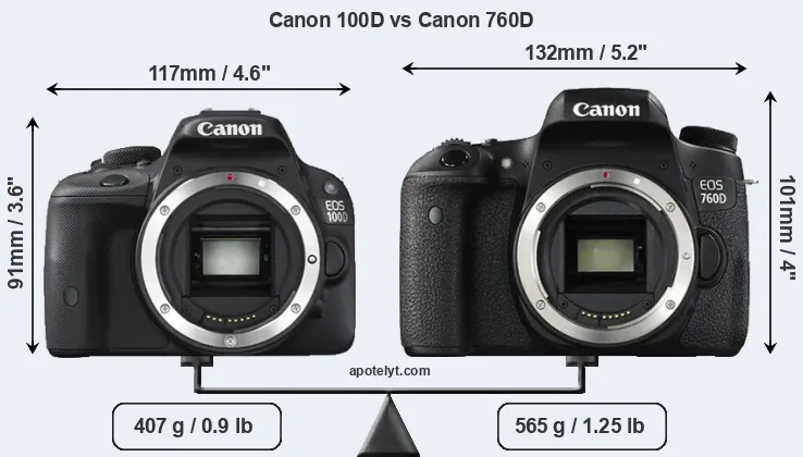Size Canon 100D vs Canon 760D