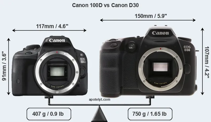 Size Canon 100D vs Canon D30