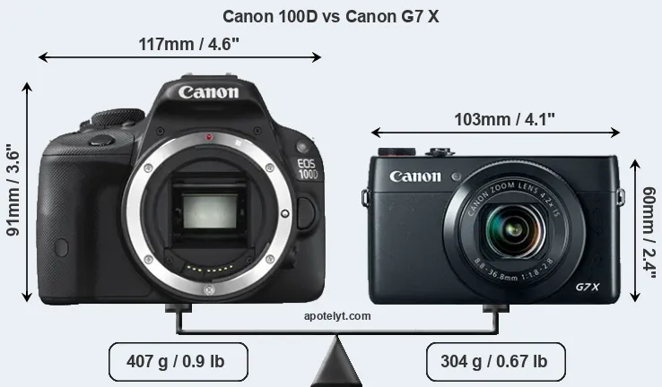 Size Canon 100D vs Canon G7 X