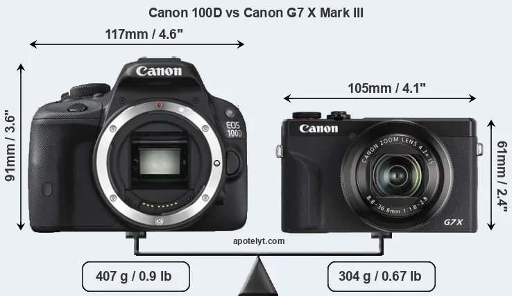 Size Canon 100D vs Canon G7 X Mark III
