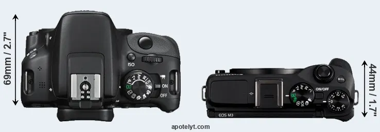 Compare 100D versus M3 top