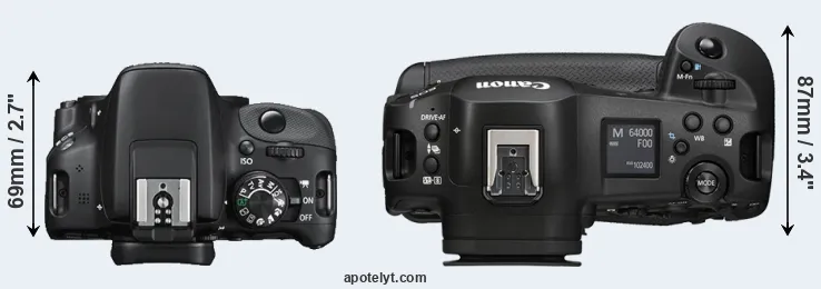 Compare 100D versus R1 top
