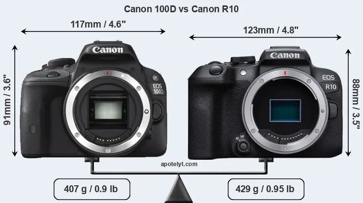 Size Canon 100D vs Canon R10