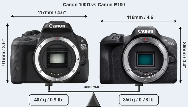 Size Canon 100D vs Canon R100