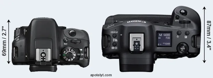 Compare 100D versus R3 top