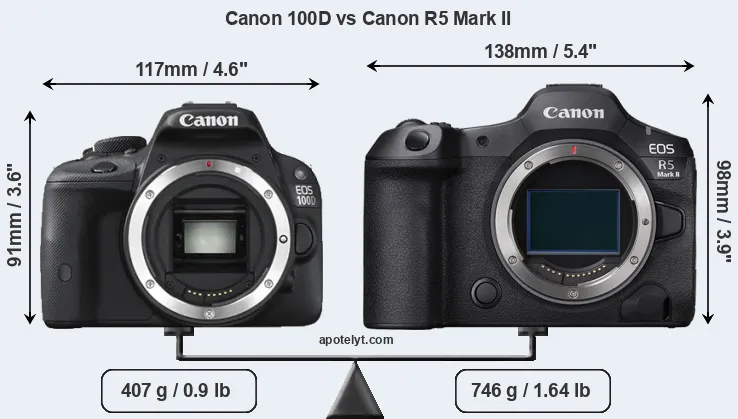 Size Canon 100D vs Canon R5 Mark II