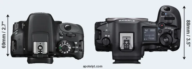 Compare 100D versus R5 Mark II top