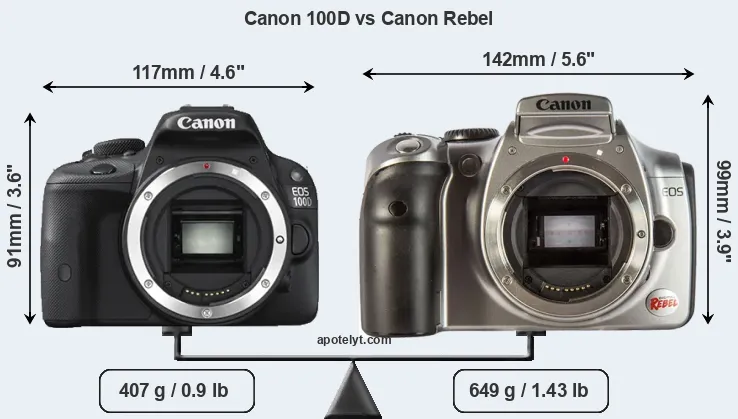 Size Canon 100D vs Canon Rebel