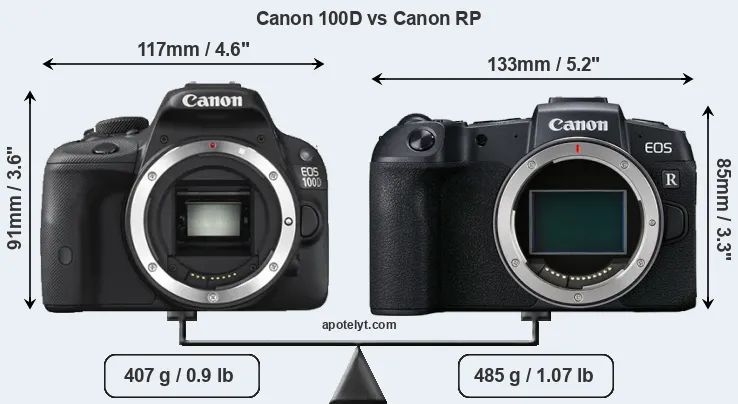 Size Canon 100D vs Canon RP