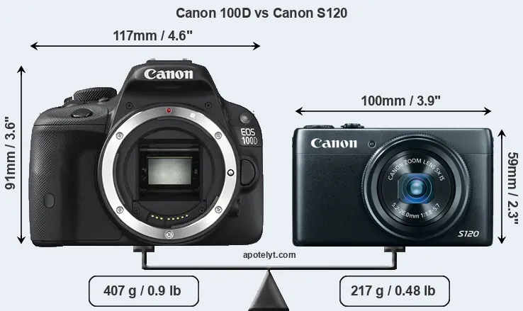 Size Canon 100D vs Canon S120