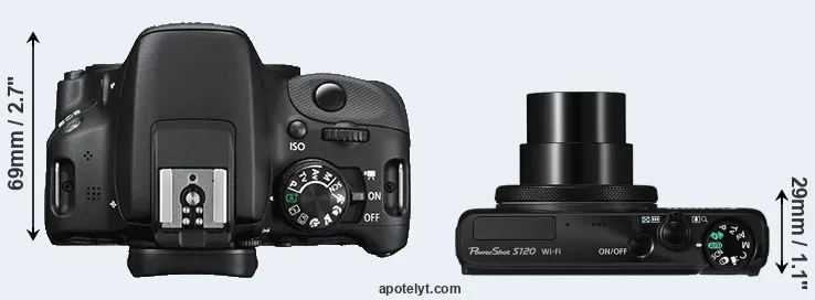 Compare 100D versus S120 top