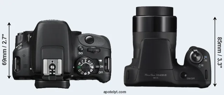 Compare 100D versus SX420 top
