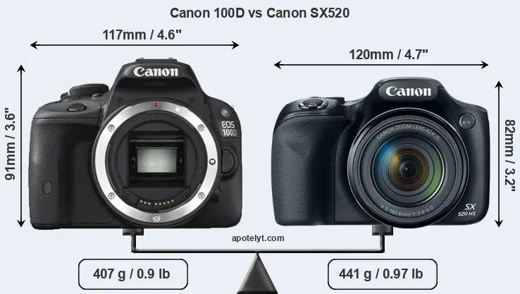 Size Canon 100D vs Canon SX520