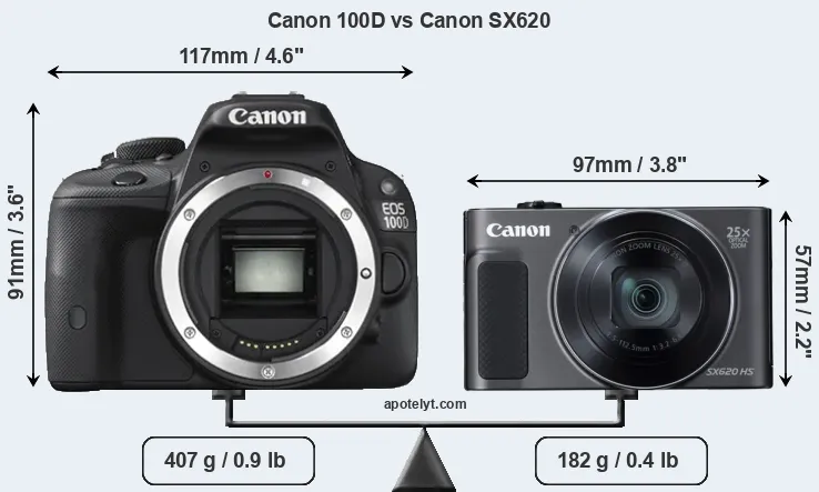 Size Canon 100D vs Canon SX620