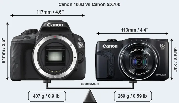 Size Canon 100D vs Canon SX700