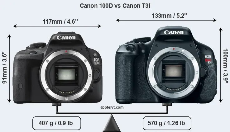 Size Canon 100D vs Canon T3i