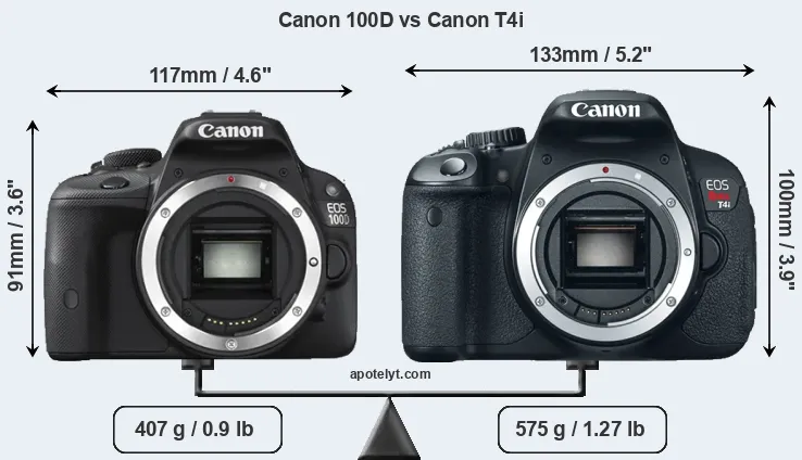 Size Canon 100D vs Canon T4i
