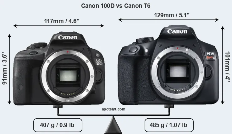 Size Canon 100D vs Canon T6