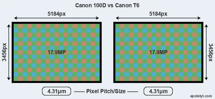 100D versus T6 MP