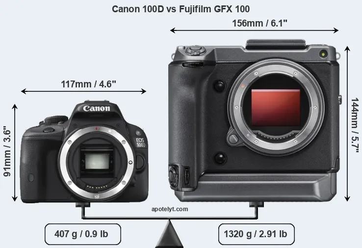 Size Canon 100D vs Fujifilm GFX 100