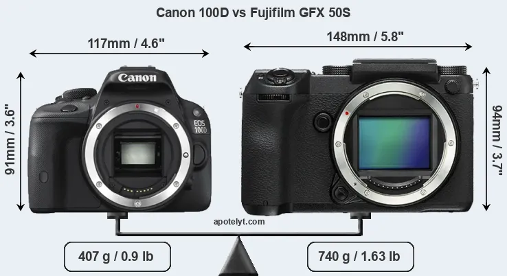 Size Canon 100D vs Fujifilm GFX 50S